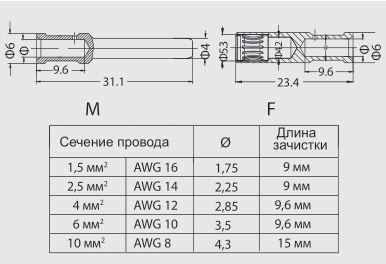 Контакт-гнездо CCGFH-1.5G 1010232200909: Технические характеристики