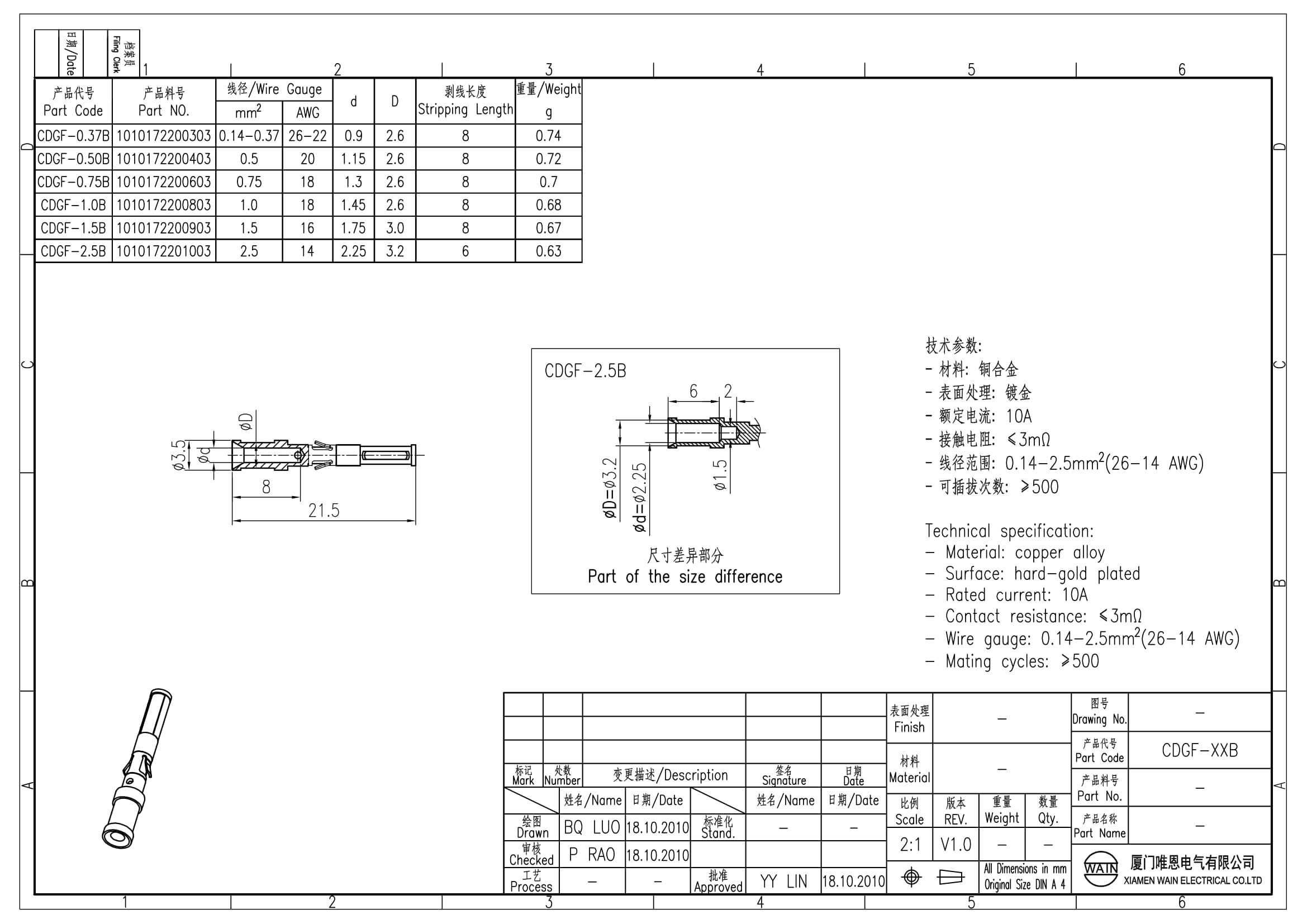 Контакт-гнездо CDGF-2.5B 1010172201003: Описание