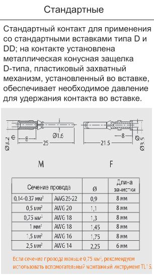 Контакт-гнездо CDGF-2.5 1010172201001: Технические характеристики