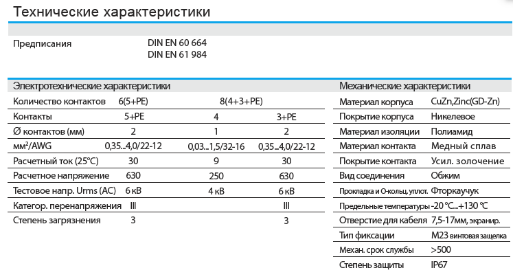 Цилиндрический соединитель-вилка M23-MC06-BK28 1660063101002: Технические характеристики