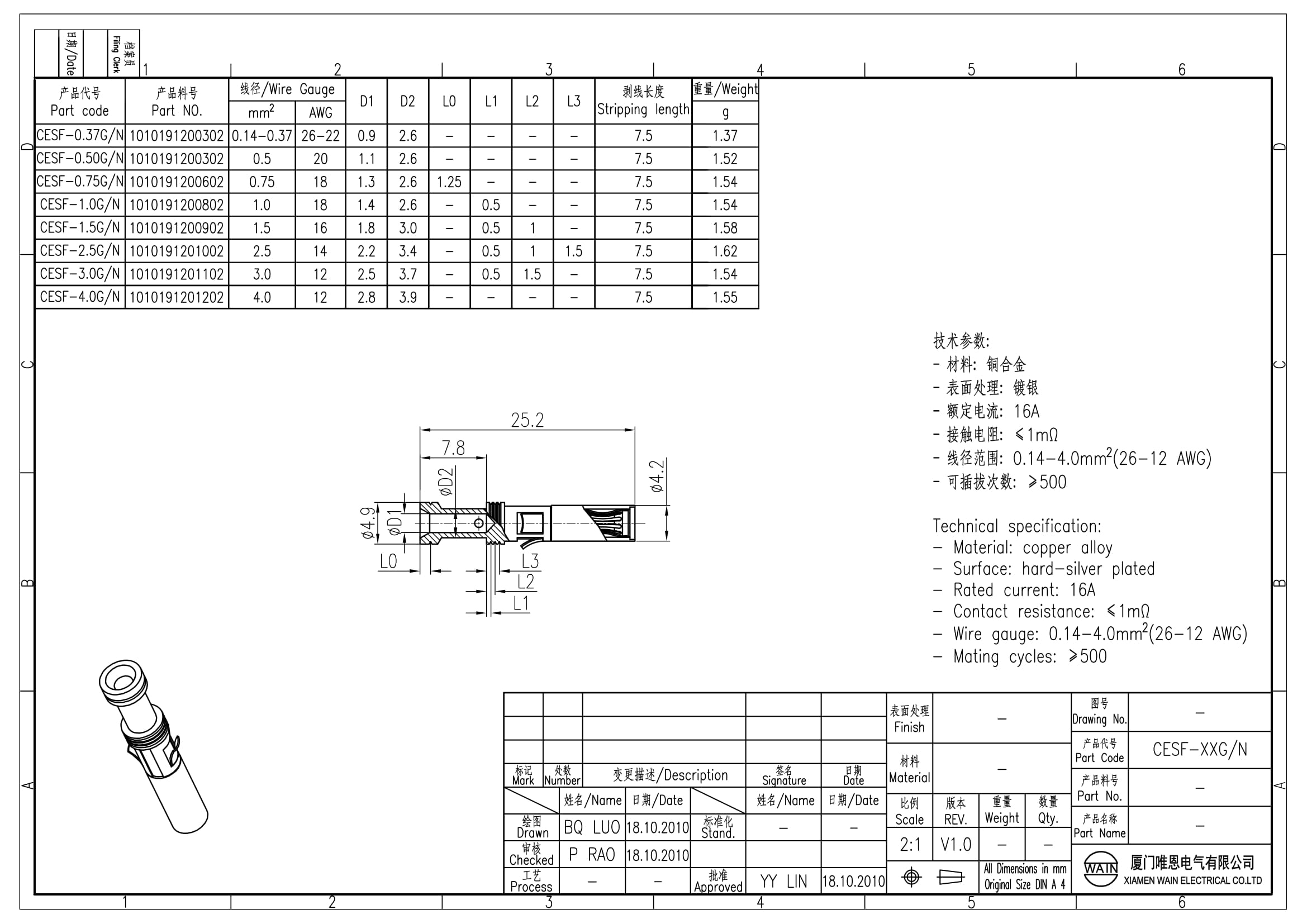 Контакт-гнездо CESF-0.75G/N 1010191200602: Описание