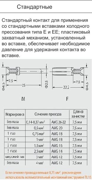 Контакт-гнездо CEGF-0.75 1010192200601: Технические характеристики
