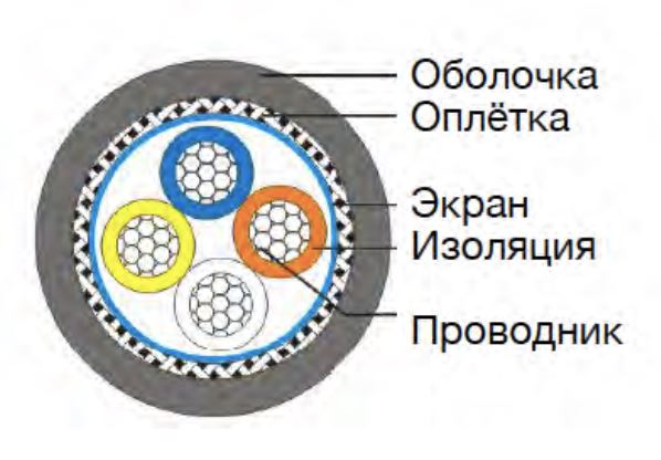 Индустриальный кабель Cat.5E 1x4x26AWG, арт. 87622071426B, 305м: Описание