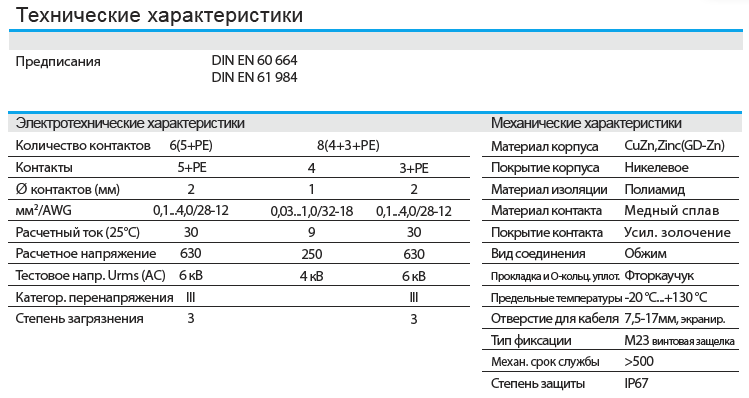 Цилиндрический соединитель-вилка M23-MC06-BK26 1660063101001: Технические характеристики