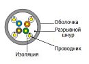 Кабель - LAN Cat.5E U/UTP 4x2x0.48мм 24AWG PVC, арт. 876230100530, 305м - фото 1
