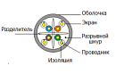 Кабель - LAN Cat.6 U/UTP 4x2x0.52мм LSZH, арт. 876240112630, 305м - фото 1