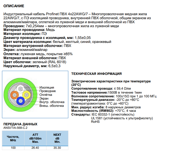 Кабель 4x22AWG/7 арт. 876520100350: Технические характеристики