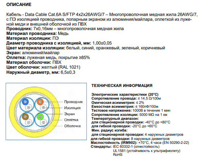 Кабель ETHERNET CAT6A PVC S/FTP 4x2x26AWG/7, арт. 876520406450: Технические характеристики