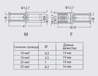 Контакт-штырь CKSM-35 1010261101701: Технические характеристики
