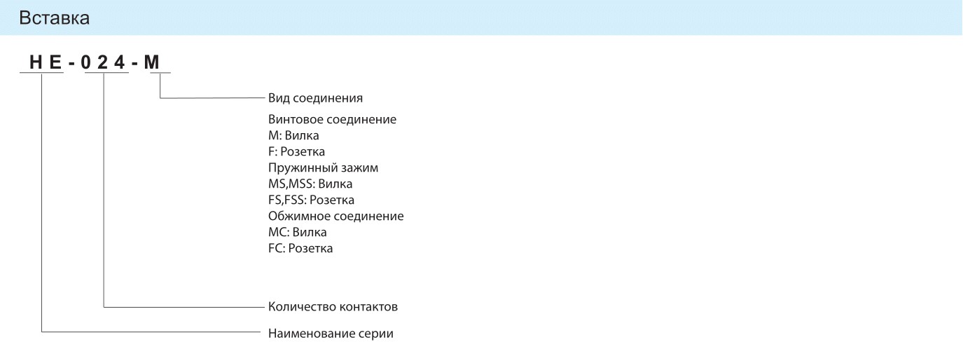 Пневматический модуль HMP-002 1290020000001: Структура обозначения