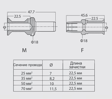 Контакт-штырь CHSM200-25 1010271101601: Технические характеристики