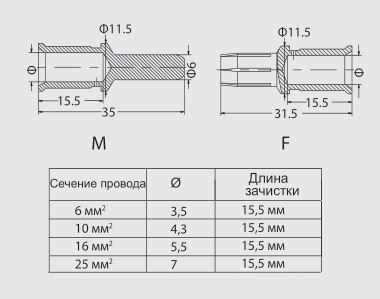 Контакт-гнездо CKSF70-6 1010341201301: Технические характеристики