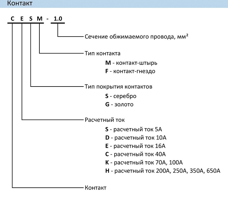 Контакт-гнездо CHSF250-35G 1010281201703: Структура обозначения