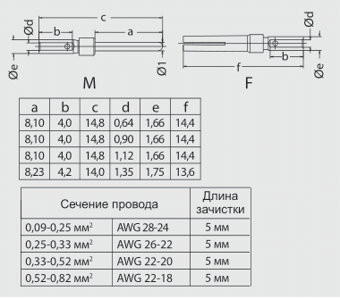 Контакт-гнездо CSSF-0.33 1010141200201: Технические характеристики